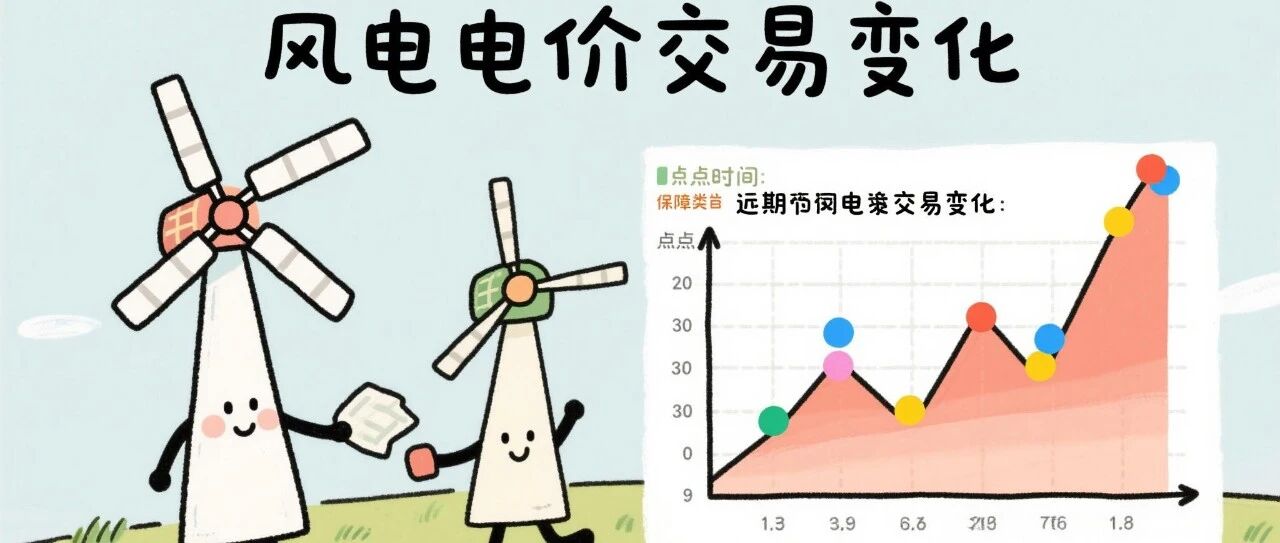 近期保障类与市场化风电项目电价交易变化